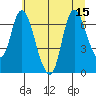 Tide chart for Knappa, Oregon on 2025/07/15