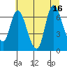 Tide chart for Knappa, Oregon on 2025/07/16