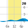 Tide chart for Knight Key Channel, Knight Key, Florida on 2023/01/20