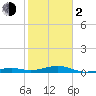 Tide chart for Knight Key, Florida Bay, Florida on 2024/02/2
