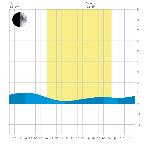 Tide chart for Knight Key on 2024/09/11