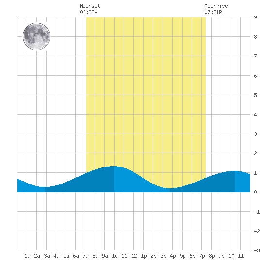 Tide chart for Knight Key on 2024/09/17