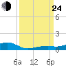 Tide chart for Knight Key, Florida on 2024/09/24