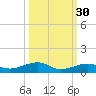 Tide chart for Knight Key, Florida on 2024/09/30