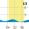 Tide chart for Knight Key, Florida on 2025/04/13
