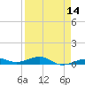 Tide chart for Knight Key, Florida on 2025/04/14