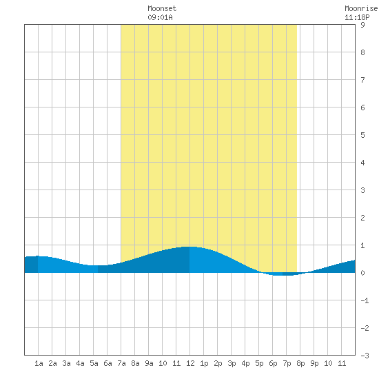 Tide chart for Knight Key on 2025/04/16