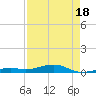 Tide chart for Knight Key, Florida on 2025/04/18