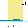 Tide chart for Knight Key, Florida on 2025/04/19