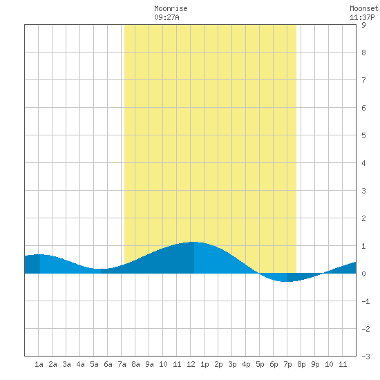 Tide chart for Knight Key on 2025/04/01
