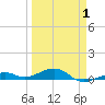Tide chart for Knight Key, Florida on 2025/04/1