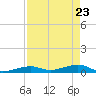 Tide chart for Knight Key, Florida on 2025/04/23