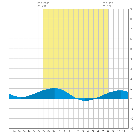Tide chart for Knight Key on 2025/04/26