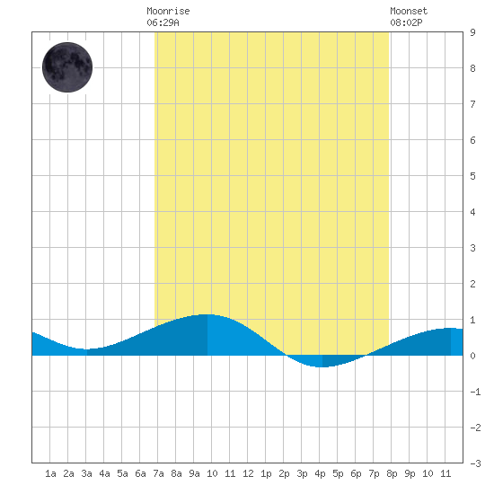 Tide chart for Knight Key on 2025/04/27