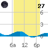 Tide chart for Knight Key, Florida on 2025/04/27