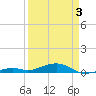 Tide chart for Knight Key, Florida on 2025/04/3