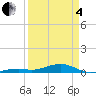 Tide chart for Knight Key, Florida on 2025/04/4