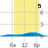 Tide chart for Knight Key, Florida on 2025/04/5