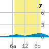 Tide chart for Knight Key, Florida on 2025/04/7
