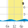 Tide chart for Knight Key, Florida on 2025/04/9