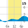 Tide chart for north, Knockemdown Key, Florida on 2023/02/15
