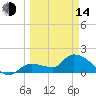 Tide chart for north, Knockemdown Key, Florida on 2023/03/14