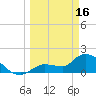 Tide chart for north, Knockemdown Key, Florida on 2023/03/16