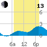 Tide chart for north, Knockemdown Key, Florida on 2023/04/13