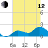 Tide chart for north, Knockemdown Key, Florida on 2023/05/12