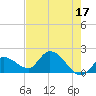 Tide chart for north, Knockemdown Key, Florida on 2023/05/17