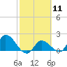 Tide chart for north, Knockemdown Key, Florida on 2024/02/11