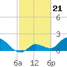 Tide chart for north, Knockemdown Key, Florida on 2024/02/21