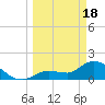 Tide chart for north, Knockemdown Key, Florida on 2024/03/18