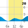 Tide chart for north, Knockemdown Key, Florida on 2024/03/20