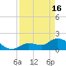 Tide chart for north, Knockemdown Key, Florida on 2024/04/16