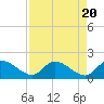 Tide chart for north, Knockemdown Key, Florida on 2024/04/20