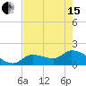 Tide chart for north, Knockemdown Key, Florida on 2024/05/15