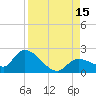 Tide chart for north, Knockemdown Key, Florida on 2025/08/15