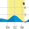 Tide chart for north, Knockemdown Key, Florida on 2025/08/6