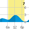 Tide chart for north, Knockemdown Key, Florida on 2025/08/7