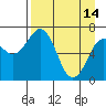 Tide chart for Kodiak, Alaska on 2023/04/14