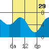 Tide chart for Kodiak, Alaska on 2023/04/29