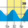 Tide chart for Kodiak, Alaska on 2023/04/30