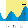 Tide chart for Kodiak, Alaska on 2023/07/11