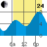 Tide chart for Kodiak, Alaska on 2023/08/24