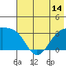 Tide chart for Adak Bight, Adak Island, Alaska on 2021/06/14
