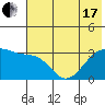 Tide chart for Adak Bight, Adak Island, Alaska on 2021/06/17