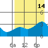Tide chart for Adak Bight, Adak Island, Alaska on 2021/08/14