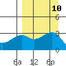 Tide chart for Adak Bight, Adak Island, Alaska on 2021/09/10