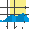 Tide chart for Adak Bight, Adak Island, Alaska on 2021/09/11